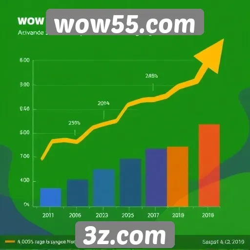 Análise do crescimento do wow55.com no mercado de jogos